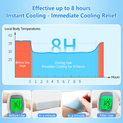 Hydrogel forehead cooling patch for fever EasYeah