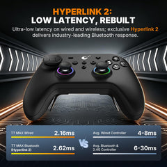 Hyperlink 2 Bluetooth adapter for TT MAX