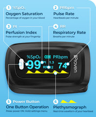 RR breathing rate display on iProven oximeter