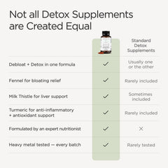 Liver health and digestion herbs milk thistle turmeric fennel