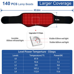 Close-up of KingPavonini belt showing 140 LEDs