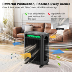 APH4000 air purifier 1695 ft2 capacity graphic