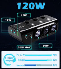 PD36W USB-C port on LIHAN 120W Car Splitter