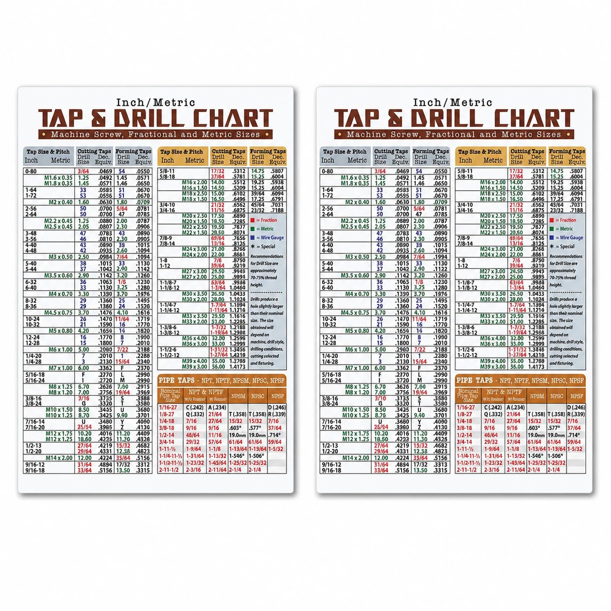 Magnetic Tap & Drill Metric Conversion Chart mounted on metal surface