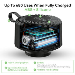 Portable electric sealer with LED display