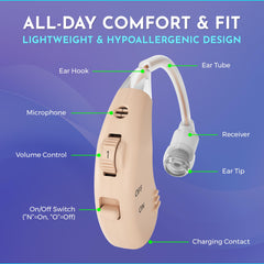 MEDca USB rechargeable dock for digital hearing amplifier