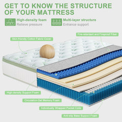Cooling gel memory foam layer close up