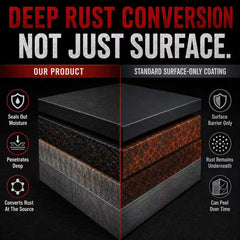 Metal rust converter provides protective finish and corrosion protection