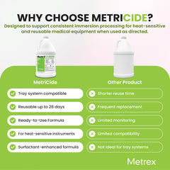 Heat-sensitive immersible medical equipment disinfectant for Metricide 28