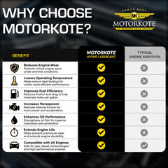 Motorkote MK-HL32-06 engine treatment 32 oz single unit