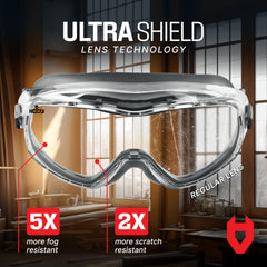Wraparound panoramic lenses and adjustable headband for a secure fit