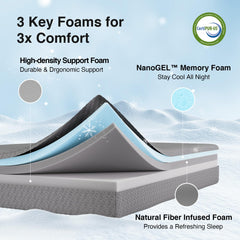 CertiPUR-US and OEKO-TEX certified label on Novilla mattress