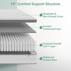 Independent pocket coils for motion isolation