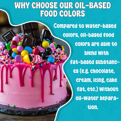 Oil based coloring set with high-fat compatibility