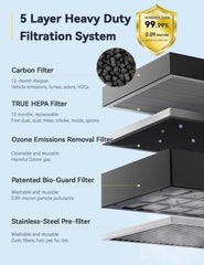 Stainless-steel pre-filter in Nuwave purifier