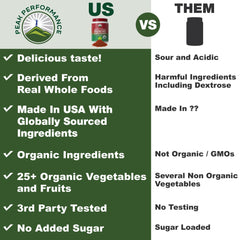 Peak Performance Organic Reds Superfood Powder image 3