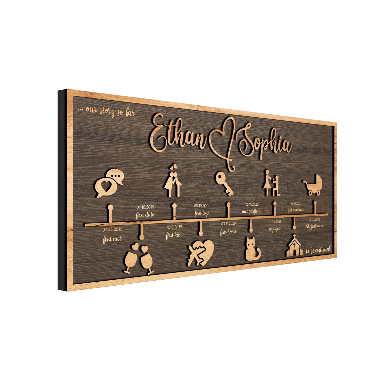 Personalized Love Journey Timeline customizable names and dates preview