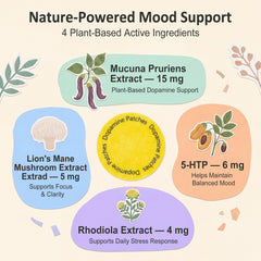 Dopamine patches energy feature for daily use by Pizvk