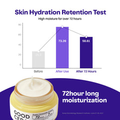 Power Ceramide complex NP AP EOP ingredients label