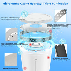 Powerscale ozone bubble cleaning feature illustration