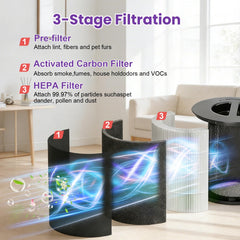 PuroAir 130i three-layer filtration component