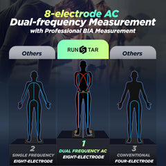 Scale displays 28 body composition metrics including BMI