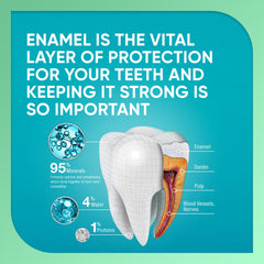 Sensodyne Pronamel Protection Enamel low abrasivity toothpaste 4 oz packaging
