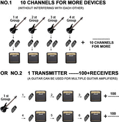 UHF transmission range for SWIFF guitar system