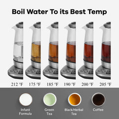LED display shows real-time temperature and status
