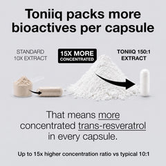 Toniiq Resveratrol Capsules 98% standardized trans resveratrol detail