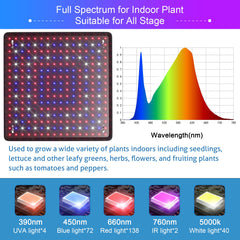 Full spectrum light including UV IR red blue for veg and bloom