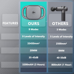 UFFAE deep tissue massage gun with nine modes