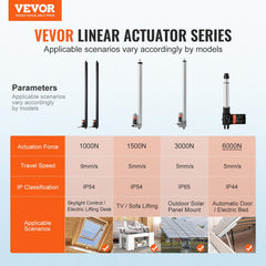 Lift capacity 220lbs (1000N) actuator kit