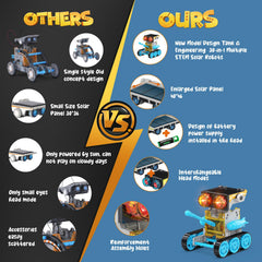 STEM education themed robot building activity
