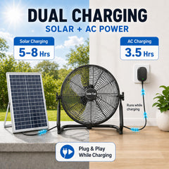 Dual charging solar and AC setup for camping use