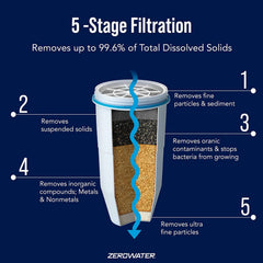 ZeroWater 4-pack replacement filters