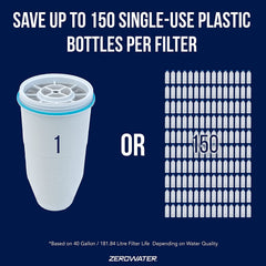 ZeroWater pitcher filter cartridge replacement