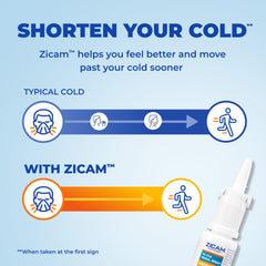 No-drip spray applicator for Zicam Cold Remedy