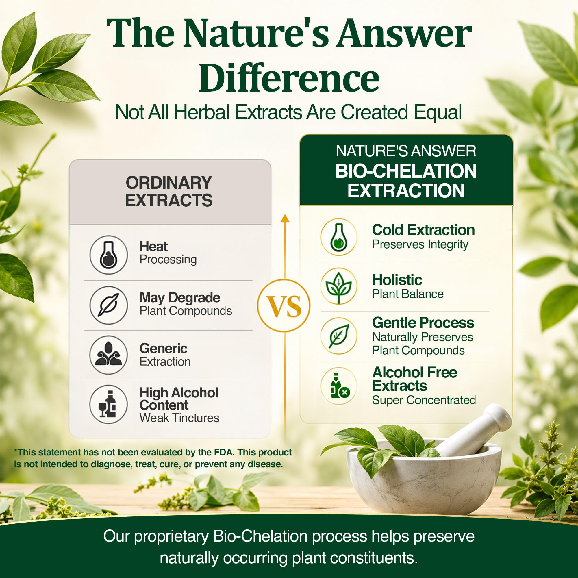 Nature's Answer valerian root extract product packaging