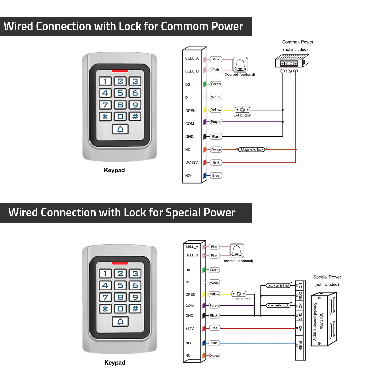 Local data storage on keypad for offline operation