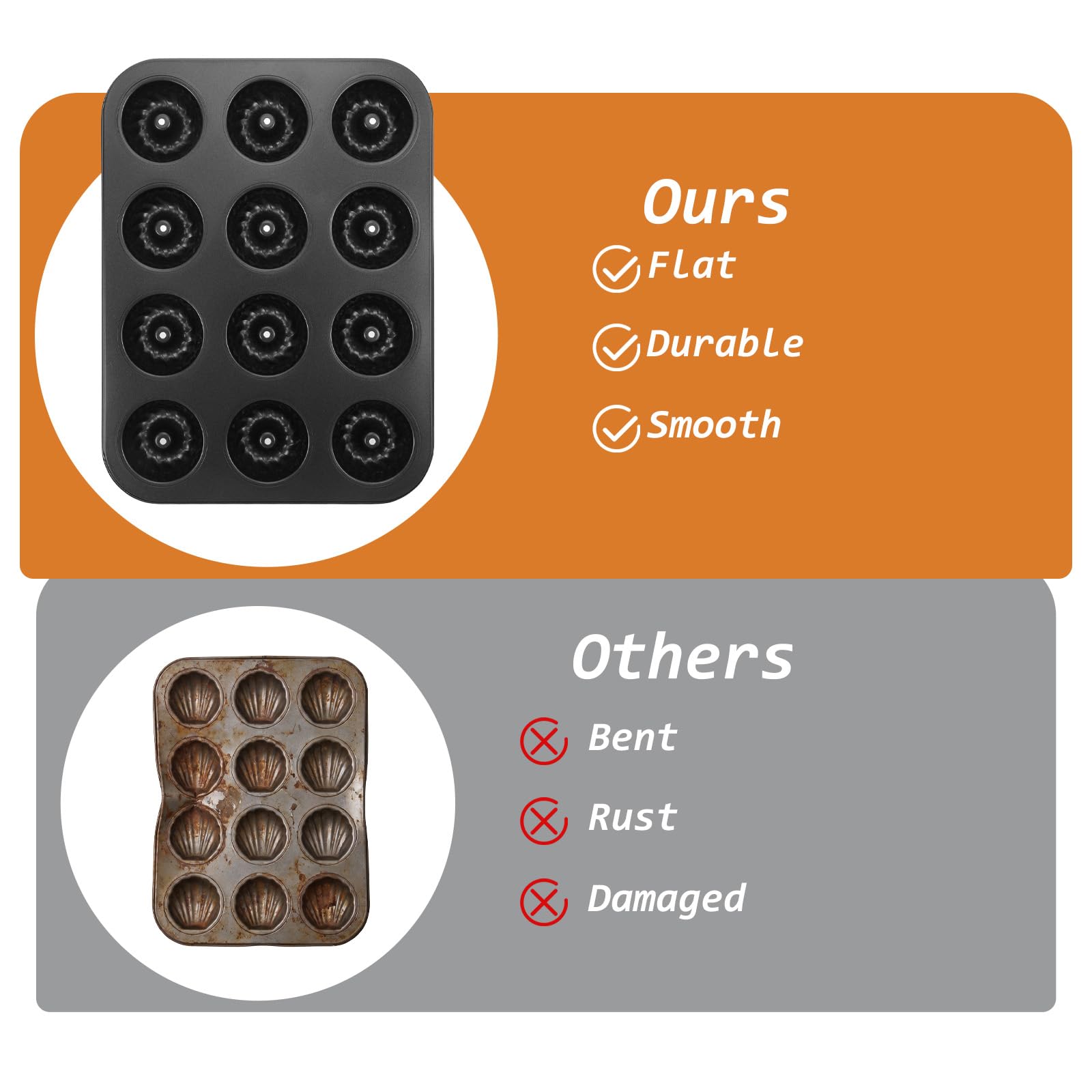 Pack contents include 2 pieces of mini pount cake pans