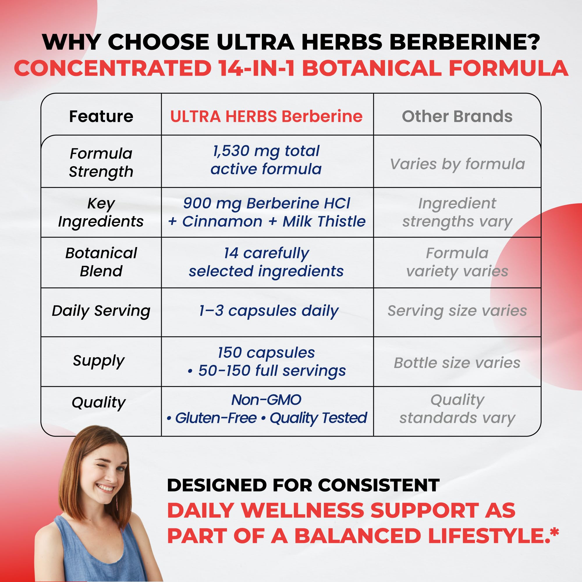 30:1 Berberine extract detail