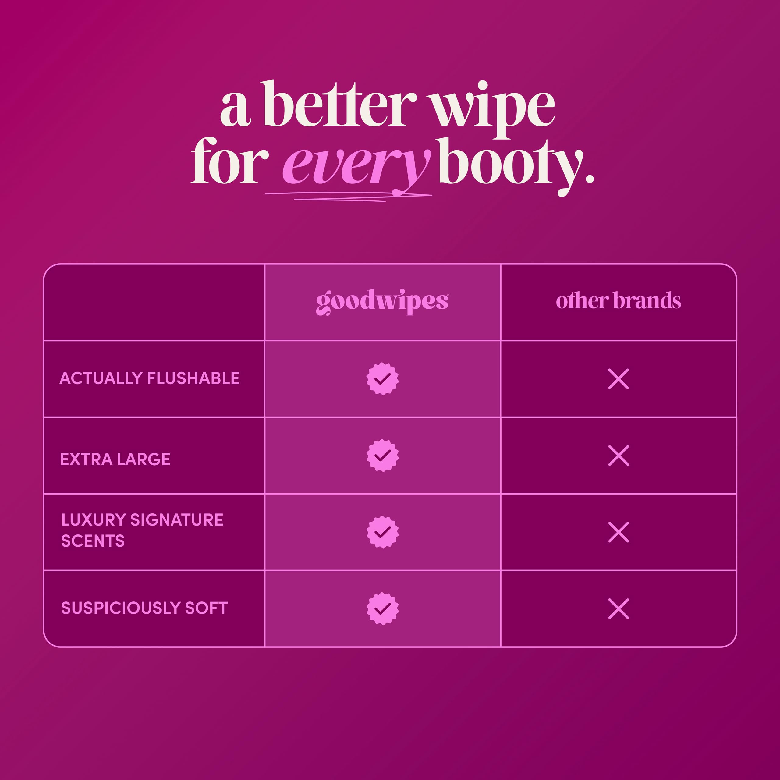 Rosewater Goodwipes flushable wipes individually wrapped singles