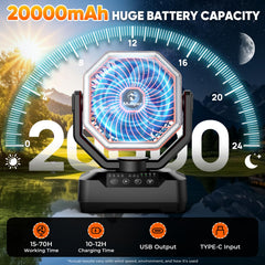 Oscillating 60° and 120° wide-area cooling