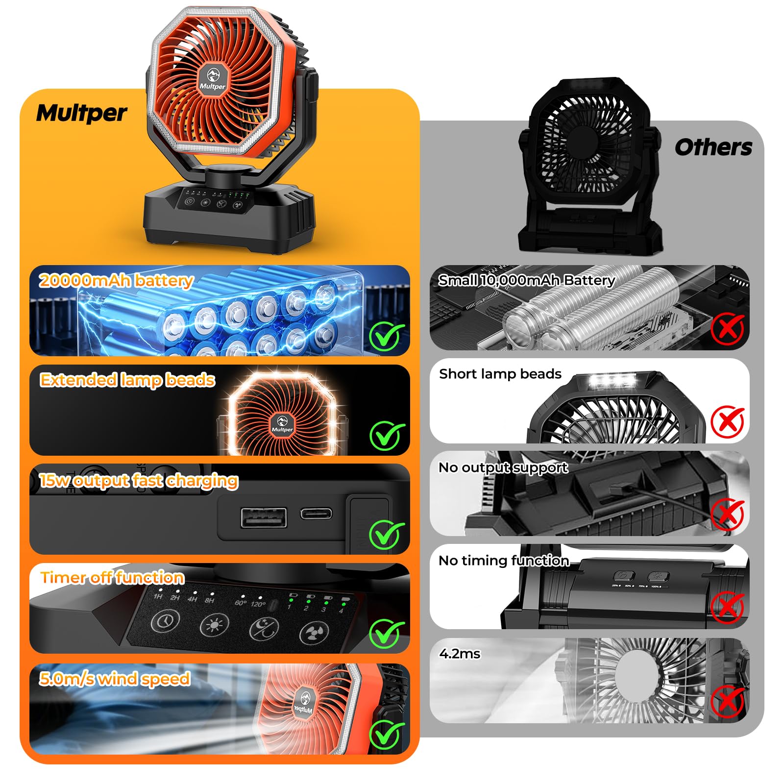 Remote control included for timer and speed adjustments