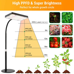 Compact grow light showing 208 LEDs and high brightness