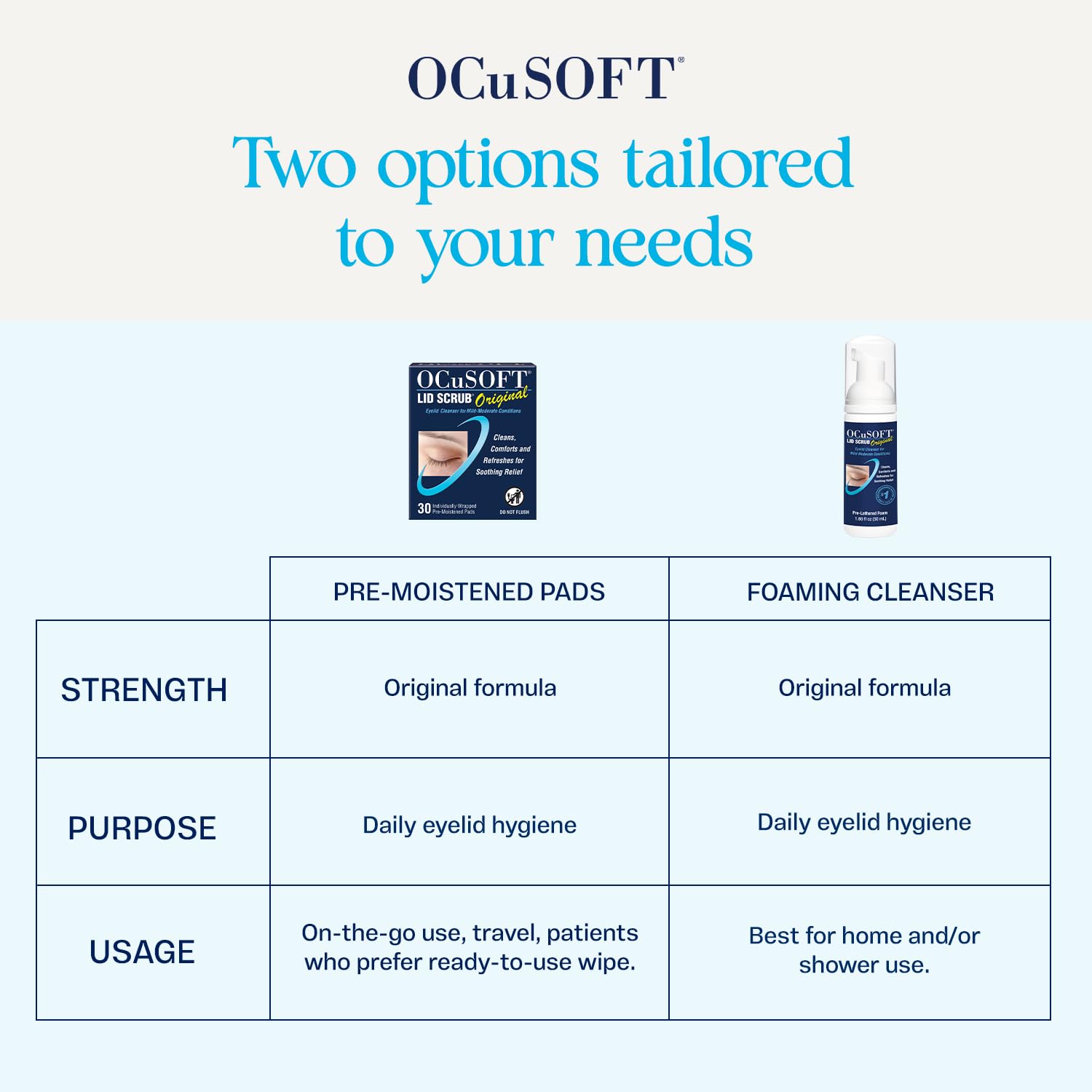 United States origin eyelid cleanser by OCuSOFT