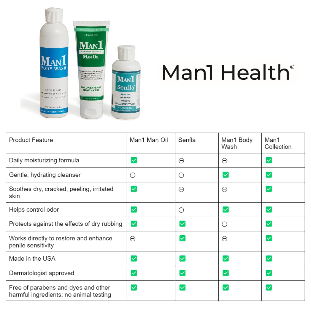 Made in the USA penile health cream packaging