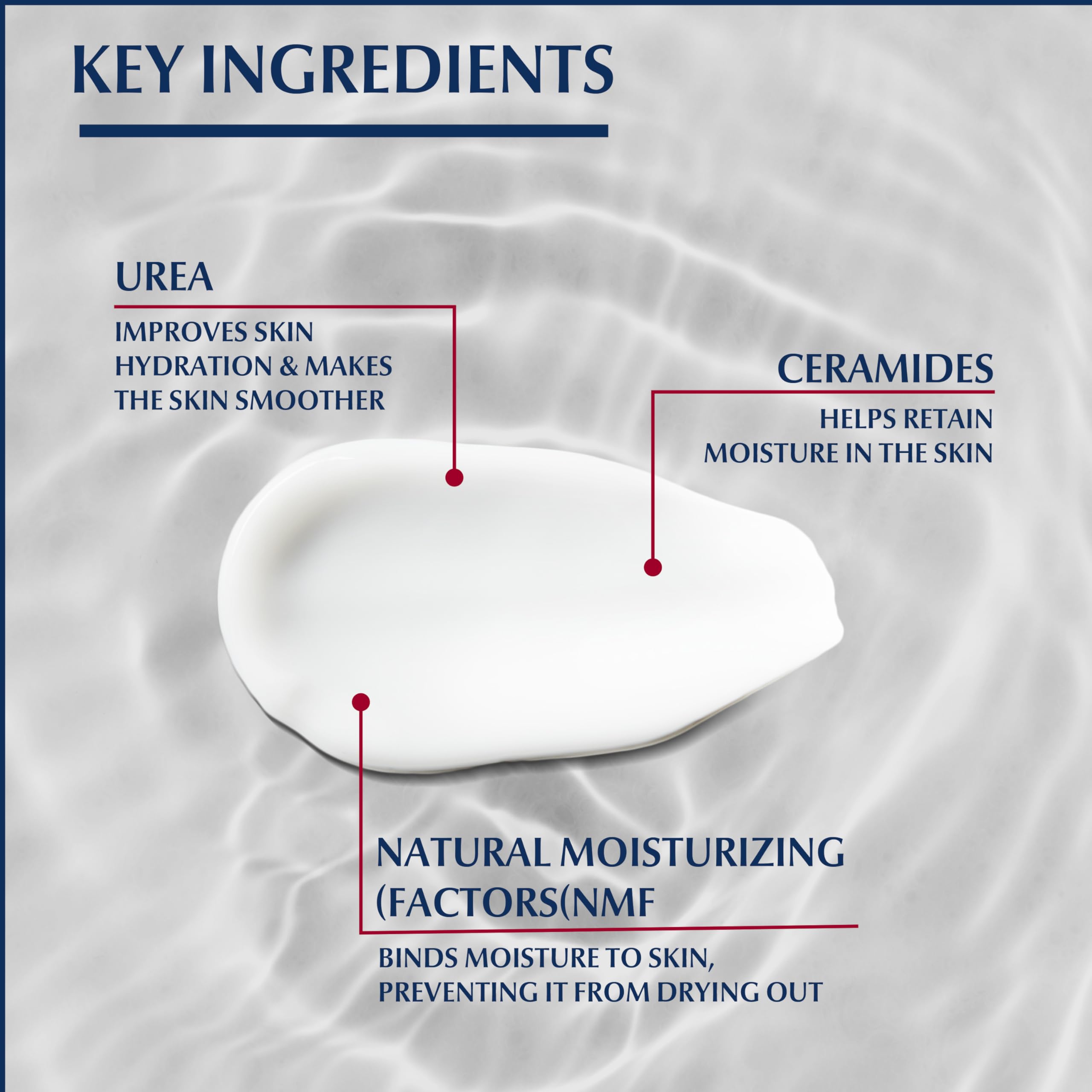 Eucerin hand cream with 5% Urea 75ml packaging