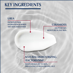 Eucerin hand cream with 5% Urea 75ml packaging